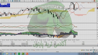 ترید شگفت انگیز با جرأت-بالانس 12 دلار- پوریشن نیم لات (8)Trading  Forex