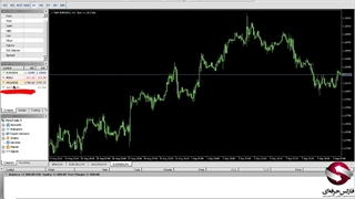 جلسه 0304- اضافه کردن و دسترسی سریع به نمادها در متاتریدر 5
