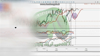 13- شناسایی نقاط دقیق عرضه و تقاضا در بازار فارکس(13)
