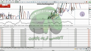 فارکس ترید لایو جنجالی پوزیشن 15 لات ورود فول مارجین (28) Trading Forex Live