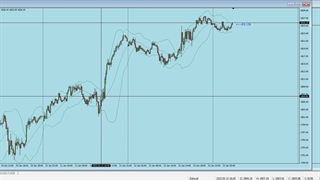 کاربردی ترین روش معاملاتی در بورس