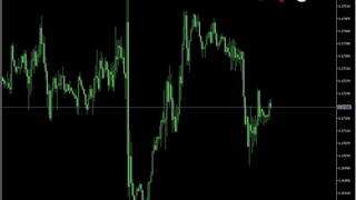 تنظیم کردن ابزار در پلتفرم معاملاتی متاتریدر_جلسه 0119