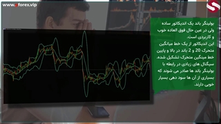 نحوه استفاده از سیگنال معاملاتی بولینگر باند دستیار فارکس حرفه ای_جلسه 107