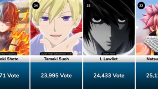 جذاب ترین مردان و پسران انیمه ای