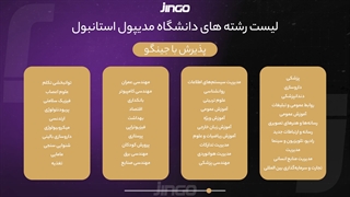 معرفی دانشگاه مدیپل استانبول و آنکارا