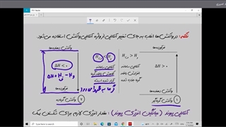 شیمی یازدهم جلسه بیست و یکم