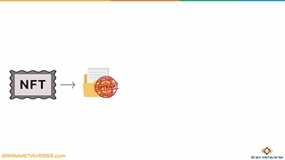 ساخت NFT از آثار هنری شما