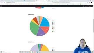 How we reach 100% Scores on GTmetrix - Tenten