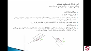 سیگنال اضافه شده چنگال اندروز در فارکس_50