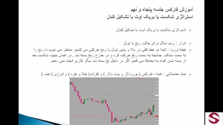 استراتژی بریک اوت با تشکیل کندل _59