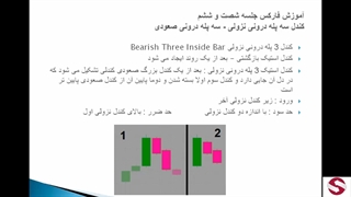 کندل سه پله درونی نزولی و صعودی بورس ارز(پیشرفته)_66