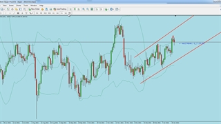 تحلیل XAUUSD طلای بین الملل 03 بهمن 1400