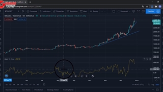 آموزش ویدیویی معامله گری وکار با اندیکاتور مومنتوم