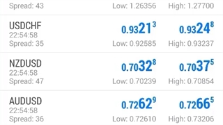 4 گزینه کاربردی در متاتریدر موبایل_جلسه 0114