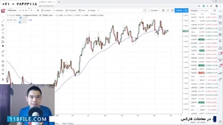 آموزش رایگان فارکس - آموزش فارکس حرفه ای -استراتژی معاملات با میانگین متحرک