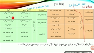 جلسه سوم تابع نمایی