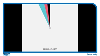 المان های همراه دزدگیر اماکن کدام اند؟