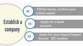 واردات و صادرات اصولی با بازرگانی الین