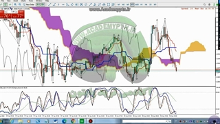 ترید لایو فارکس 9 لات با ایچیموکو - سود 2000 دلاری با بالانس 700 دلار (32)