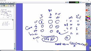 مفاهیم ماتریس ابهام در سنجش از دور و محاسبه آن