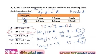آزمون IMAT | صفر تا صد آزمون پزشکی ایتالیا 2024 شیمی آیمت | آزمون IMAT ایتالیا