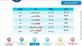 دستورات شرطی در برنامه نویسی