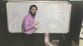 آموزش سیستم دفیا Dephia - قسمت 2