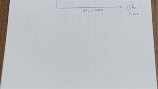 جلسه سوم: نمودار خطی و کندلی